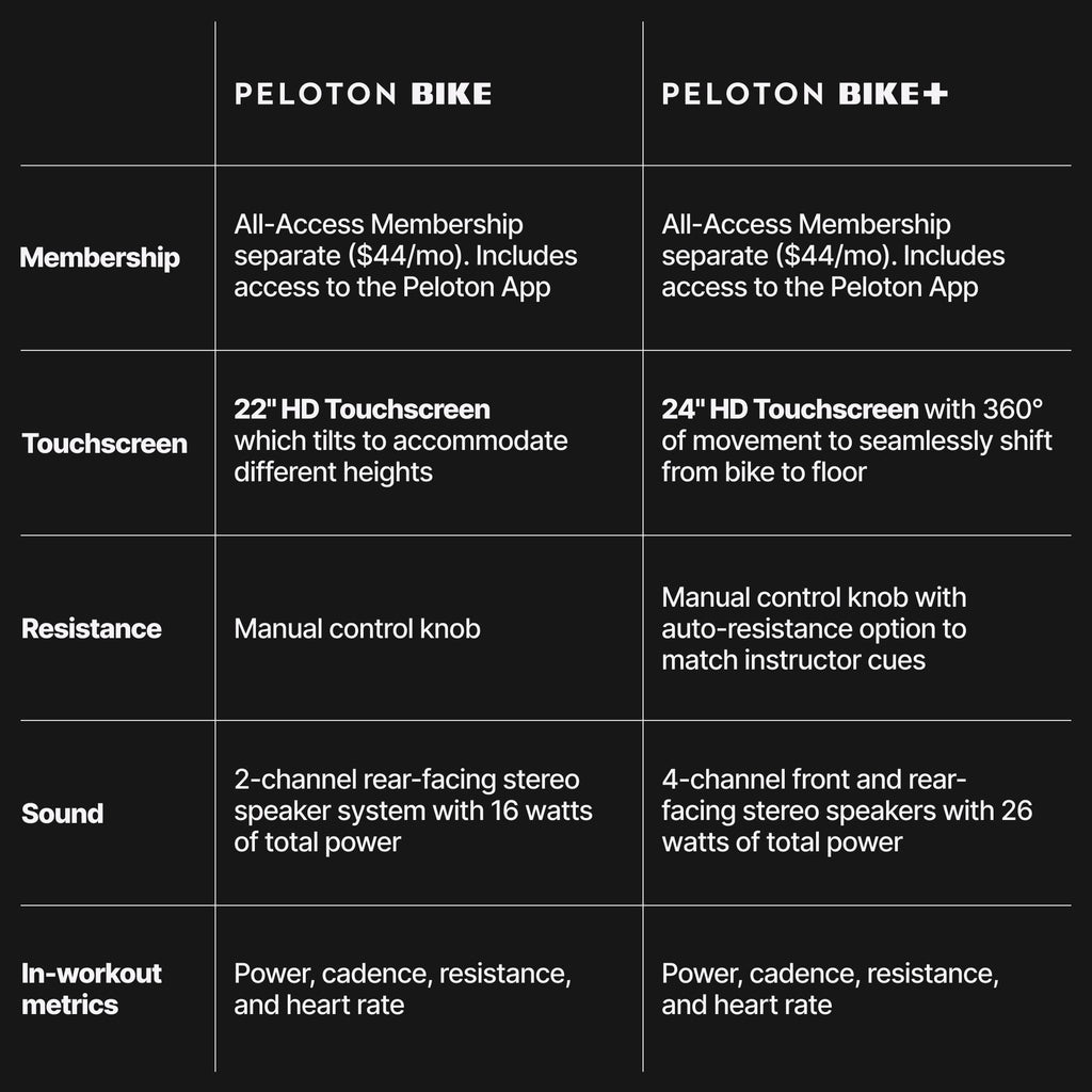 Peloton Indoor Bike | Smart Cardio & Endurance Training System