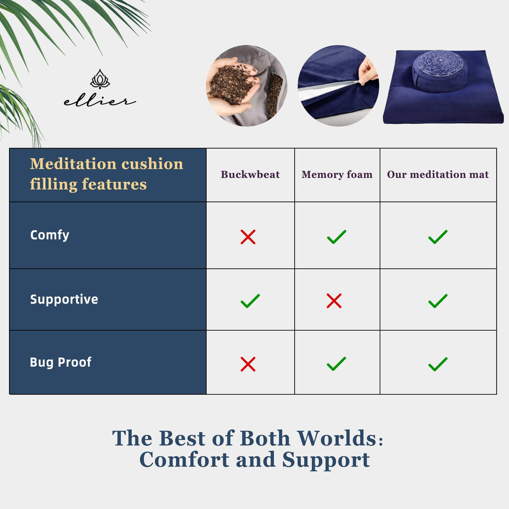 Zafu & Zabuton Meditation Cushion Set | Comfort, Posture & Mindfulness Support